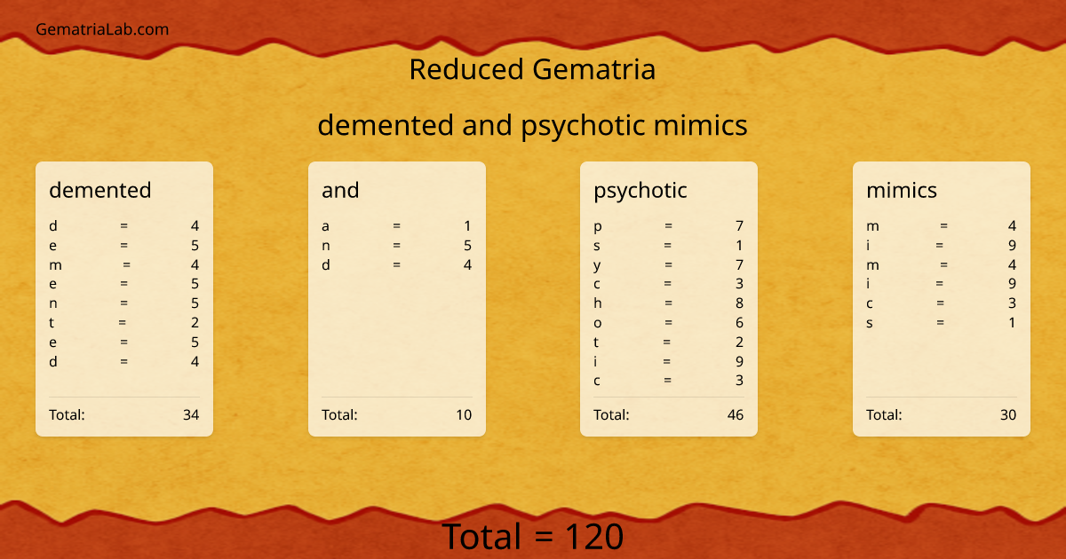demented and psychotic mimics in reduced Gematria